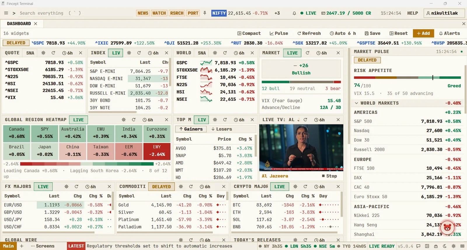 Fincept Terminal — Dashboard